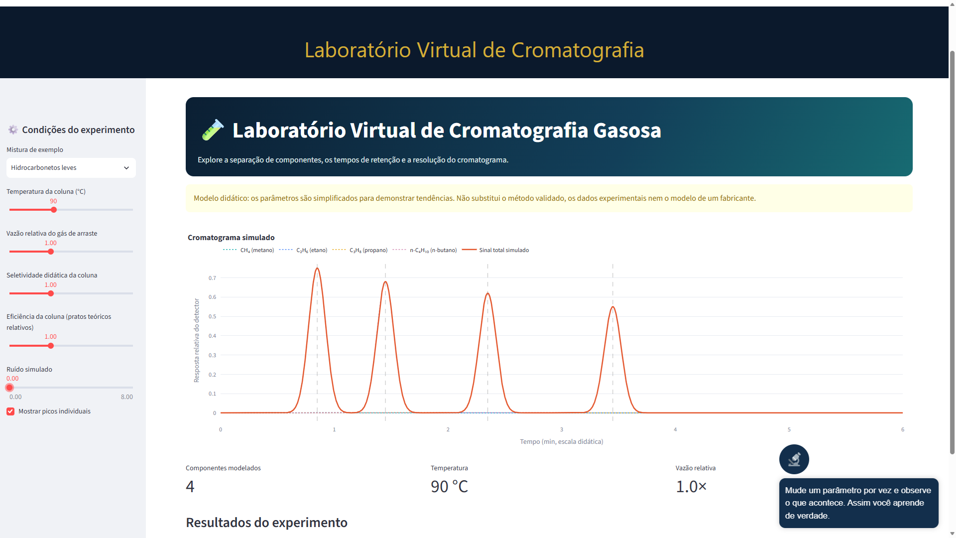 Interface do Laboratório Virtual de Cromatografia